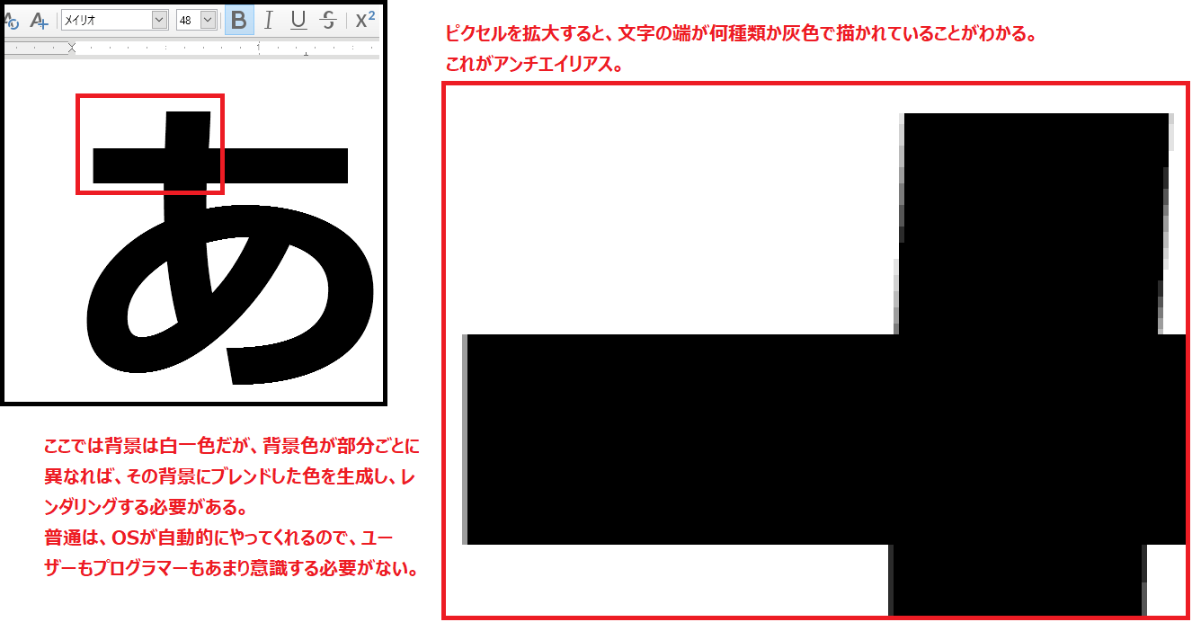 アンチエイリアスってこんな感じ