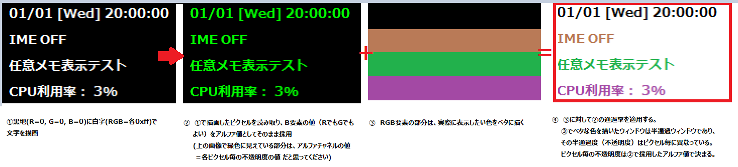 いったん文字描画してから、各ピクセルの色値をアルファ値と読み替えてピクセル単位の不透明度を決める