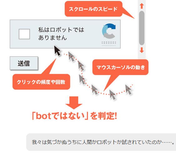 reCAPTCHAのAI的判定とマウスふるふるとの戦いの将来像