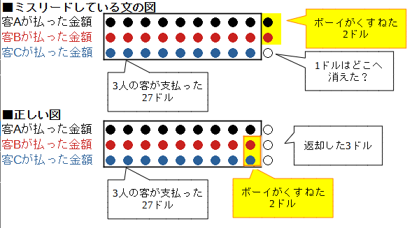 消えた1ドルの行方はこちら