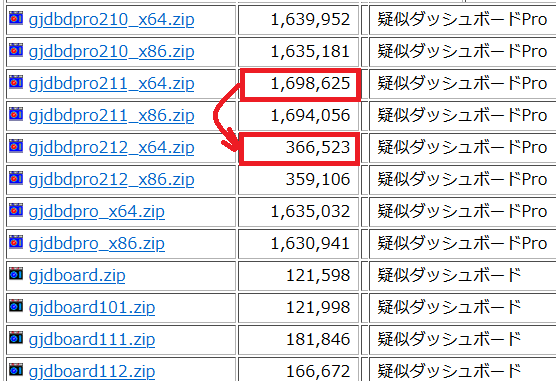 配布アーカイブのファイルサイズ比較