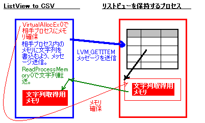 図解