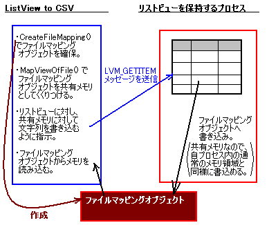 ファイルマッピングオブジェクト